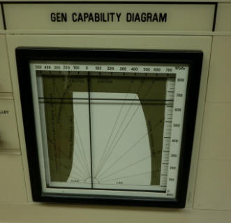Mechanical Vectormeter